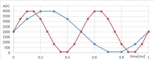 nco-fig2.png